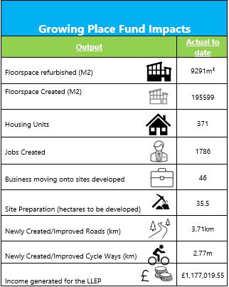 GPF IMPACTS